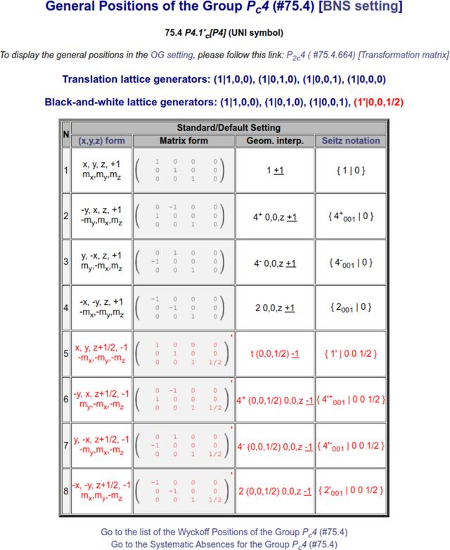 [Figure 1]