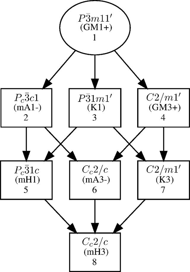 [Figure 5]