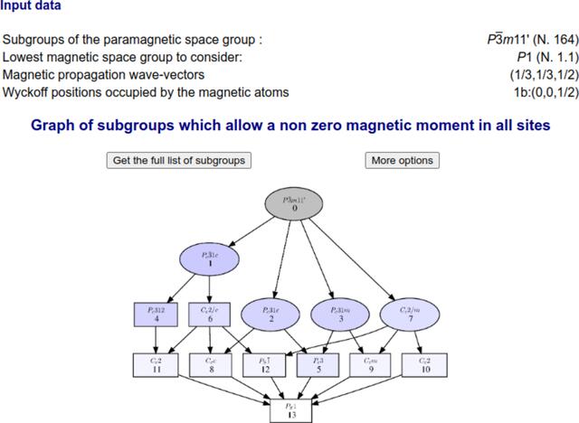 [Figure 7]