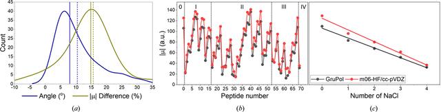 [Figure 3]