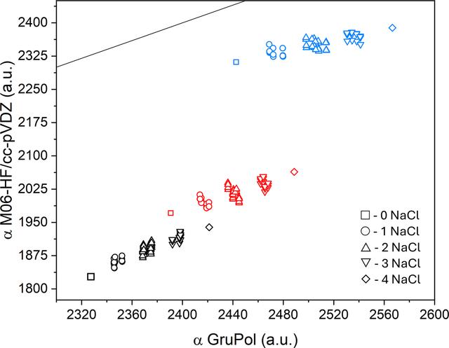 [Figure 4]