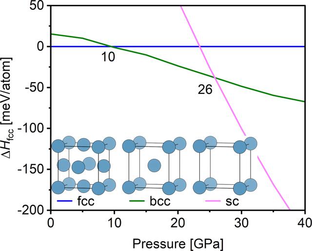 [Figure 1]
