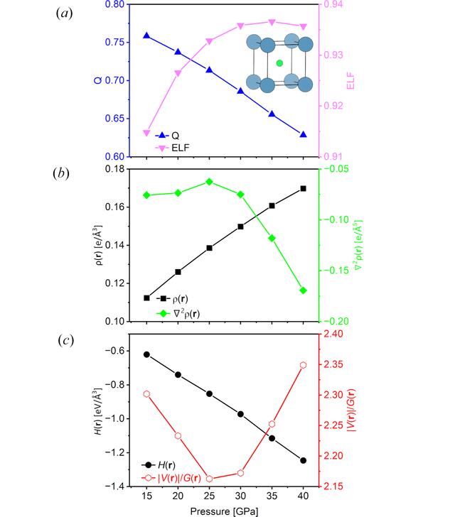 [Figure 4]