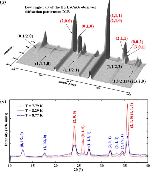 [Figure 7]