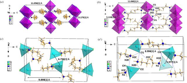 (IUCr) Effect of the transition metal on the structure and order ...