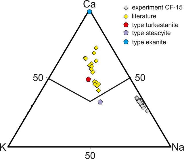 [Figure 5]