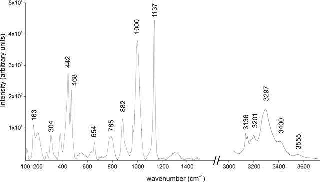 [Figure 6]