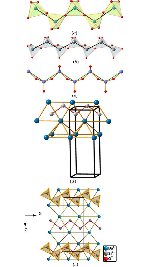 [Figure 5]