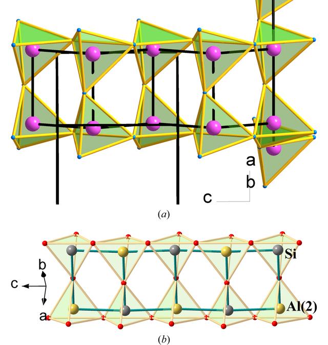 [Figure 8]