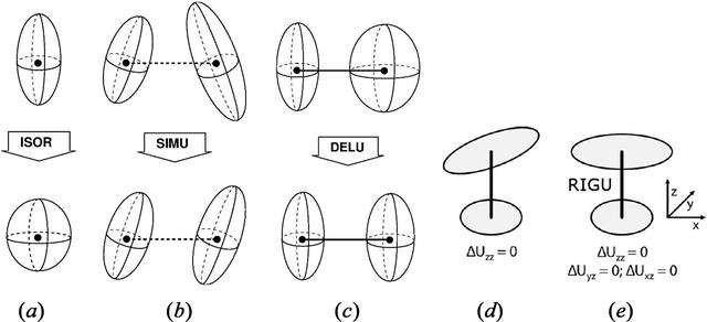 [Figure 1]