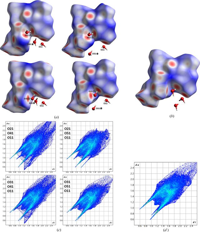 [Figure 3]
