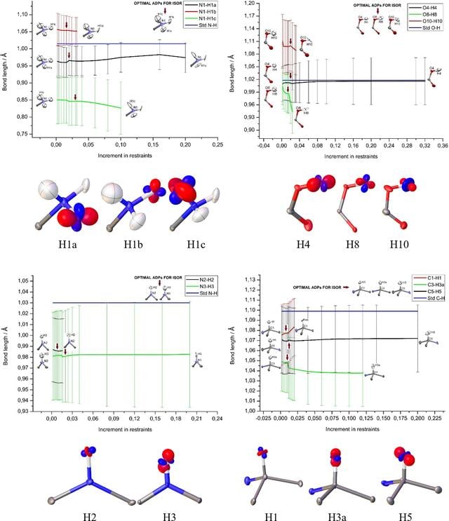 [Figure 4]