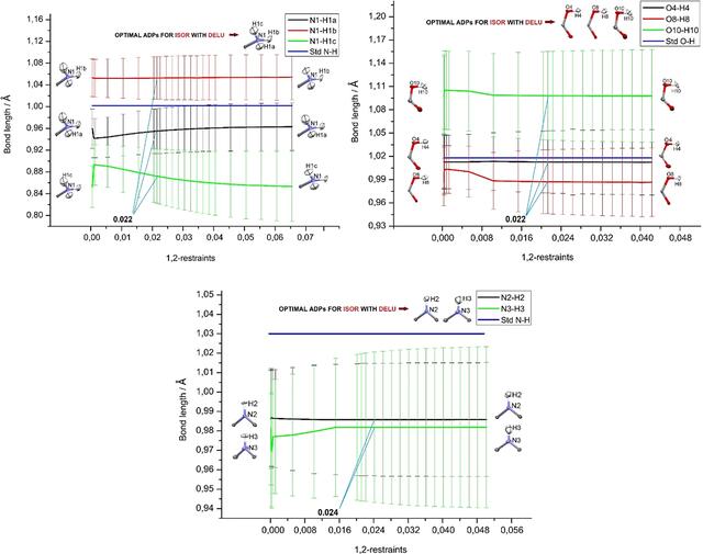 [Figure 5]
