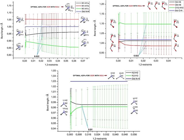 [Figure 6]