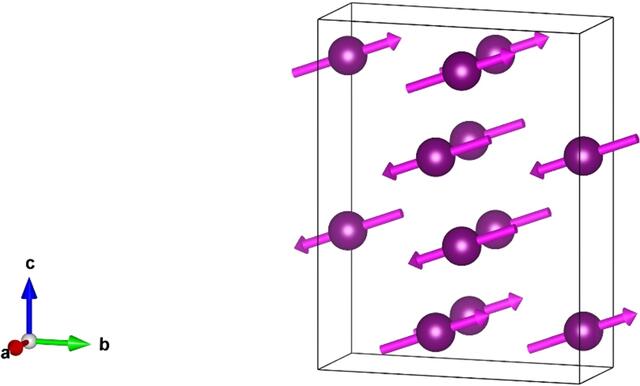 [Figure 2]