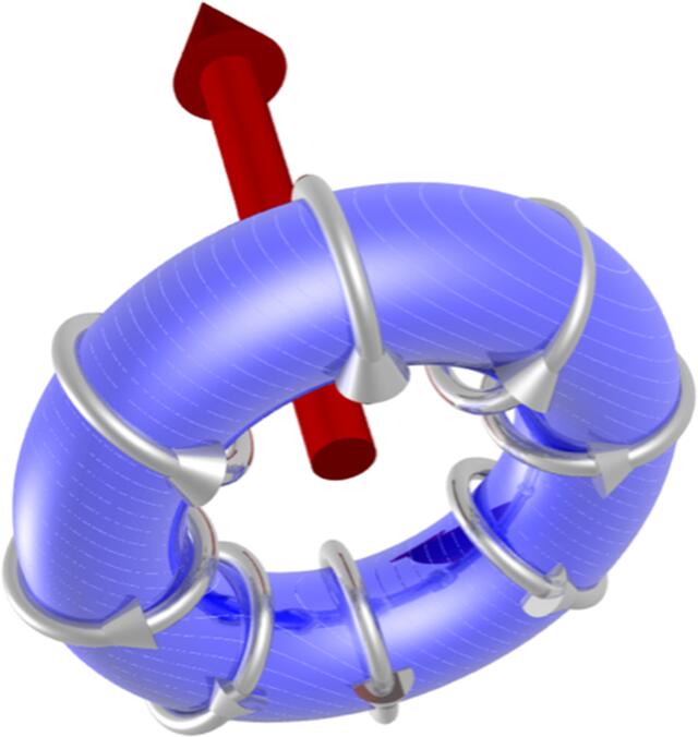 [Figure 3]