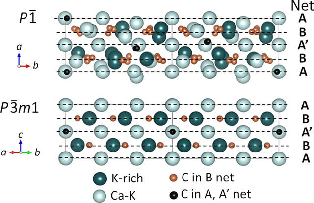 Inf3 Structure (IUCr) Novel dense crystal structure of high-pressure synthetic K 8 Ca ...