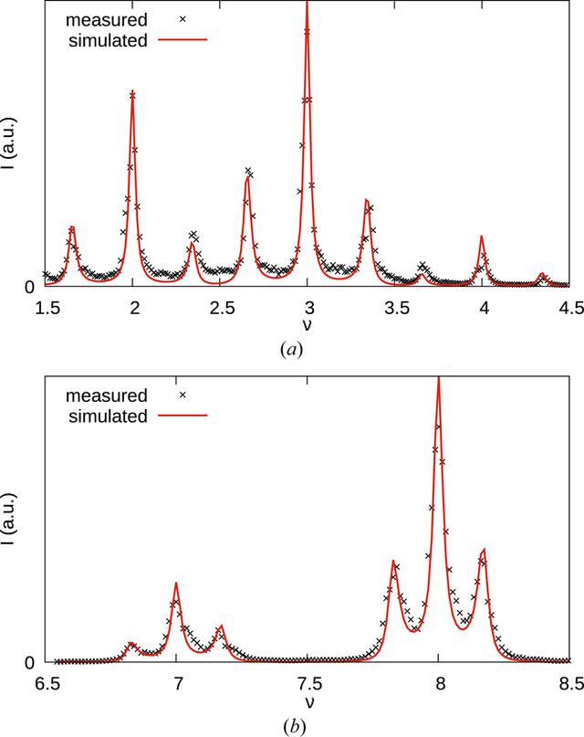 [Figure 10]