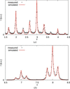 [Figure 10]
