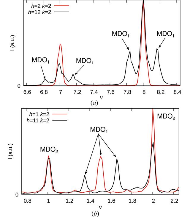 [Figure 5]