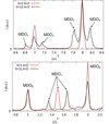 [Figure 5]