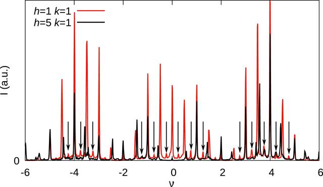 [Figure 6]