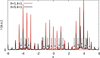 [Figure 6]