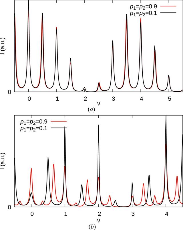 [Figure 7]