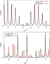 [Figure 7]