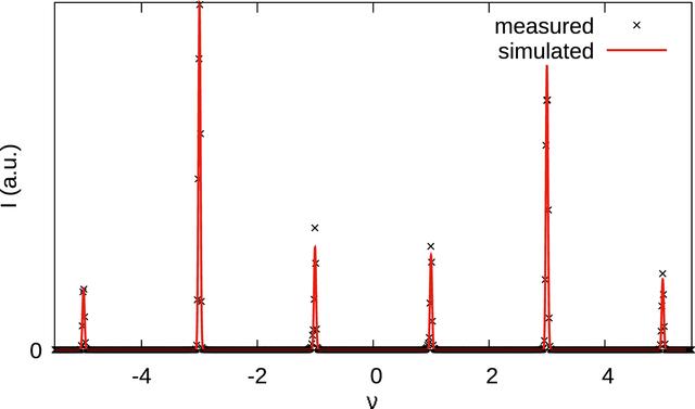 [Figure 9]