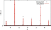 [Figure 9]