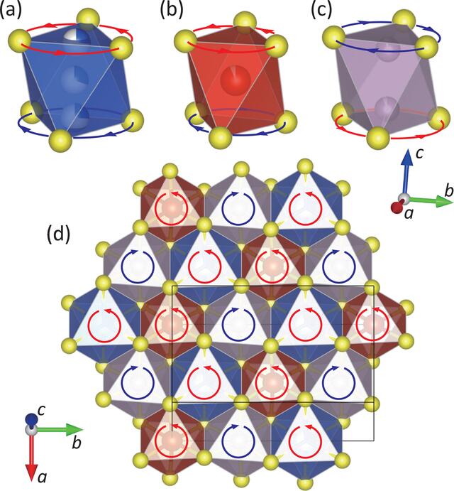 [Figure 5]