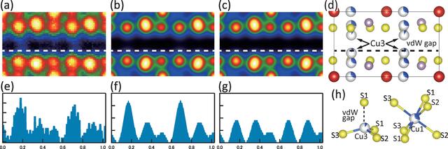 [Figure 6]