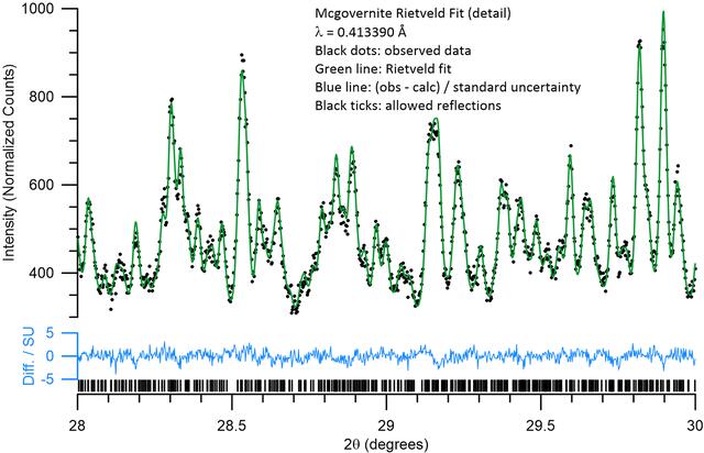 [Figure 1]