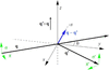 [Figure 2]