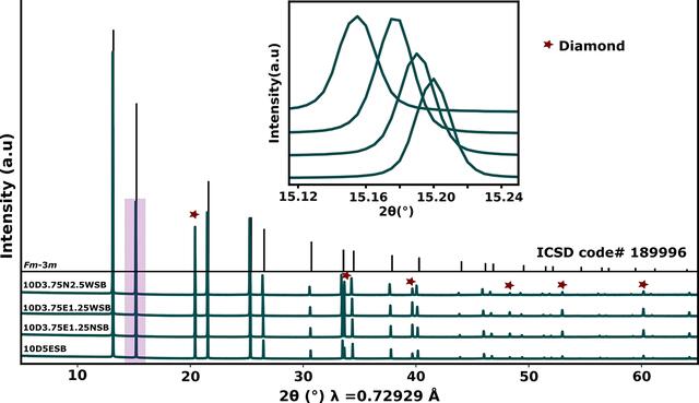 [Figure 1]