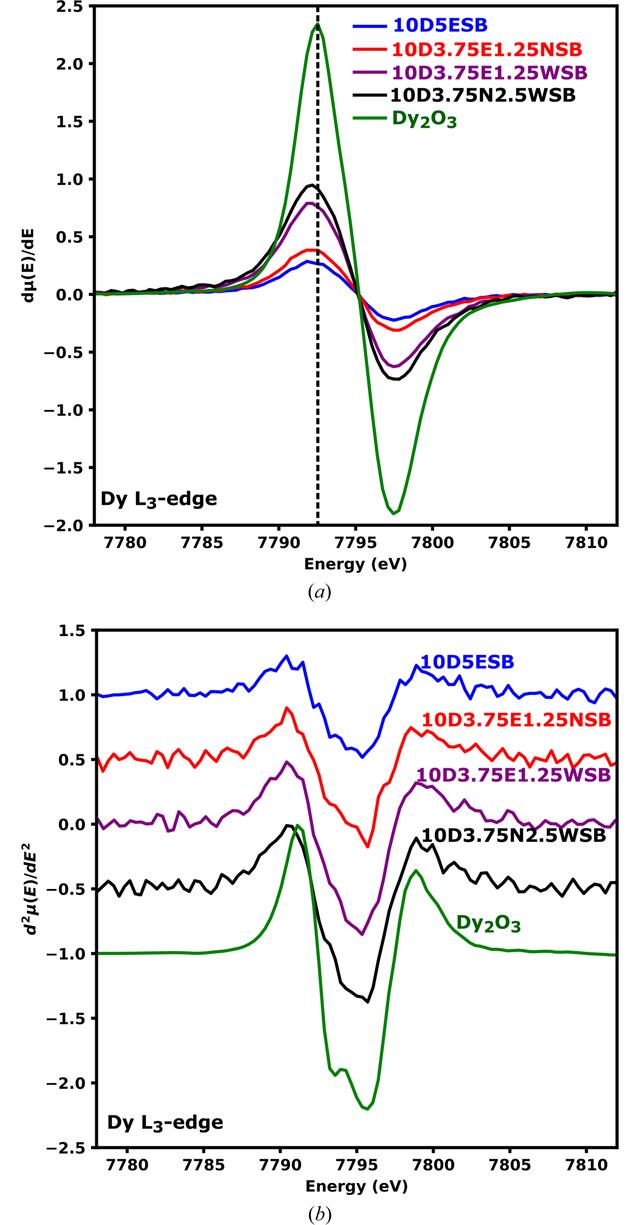 [Figure 10]