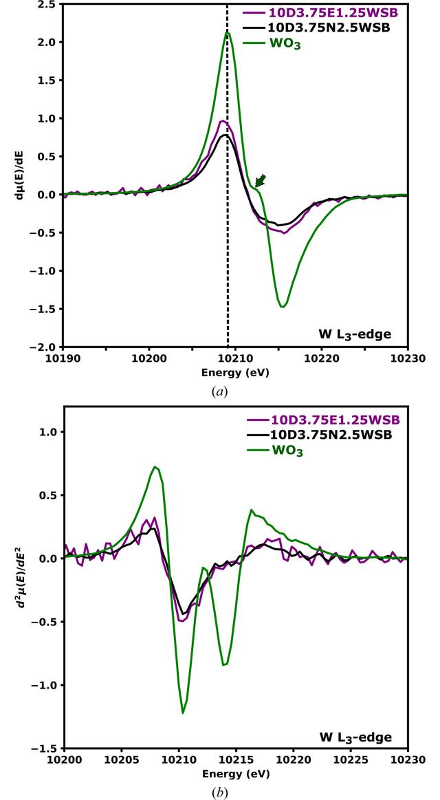 [Figure 12]