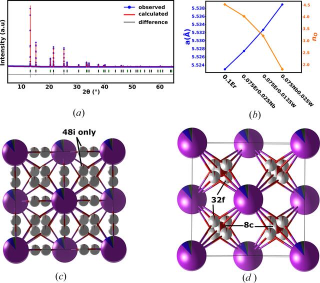 [Figure 2]