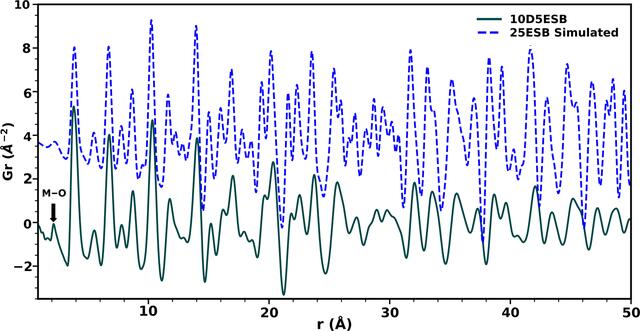 [Figure 3]