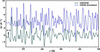 [Figure 3]