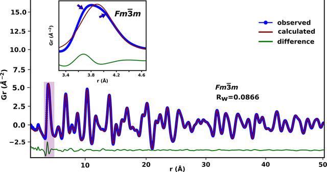 [Figure 4]