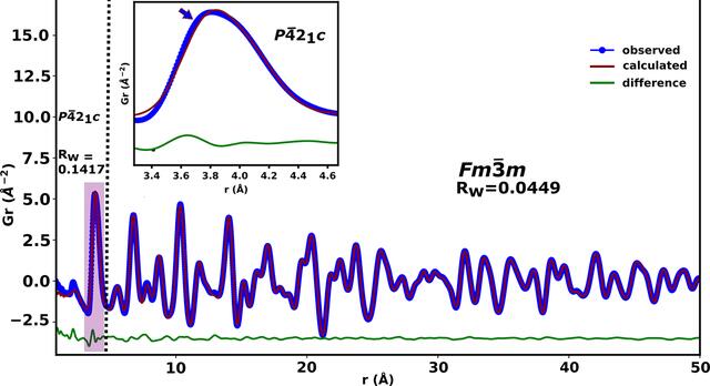 [Figure 6]