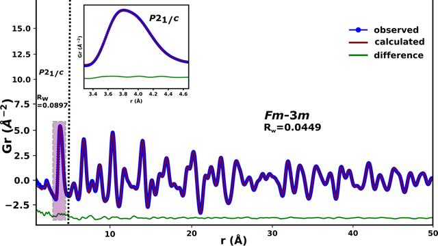 [Figure 8]