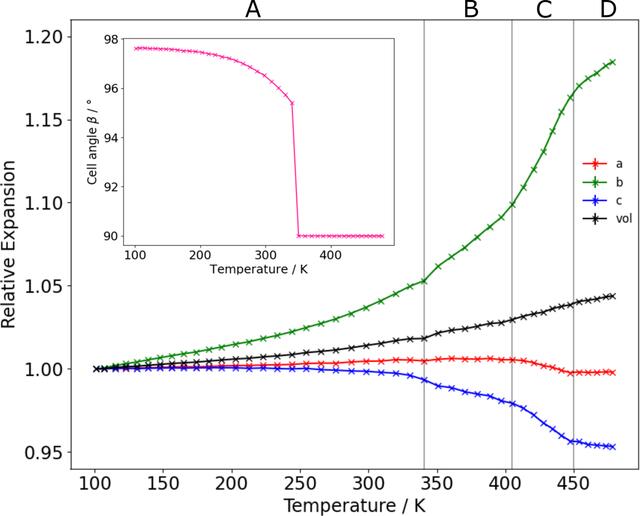 [Figure 3]