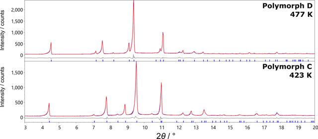 [Figure 5]