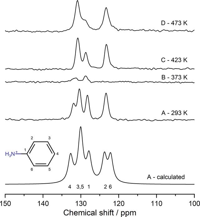 [Figure 7]