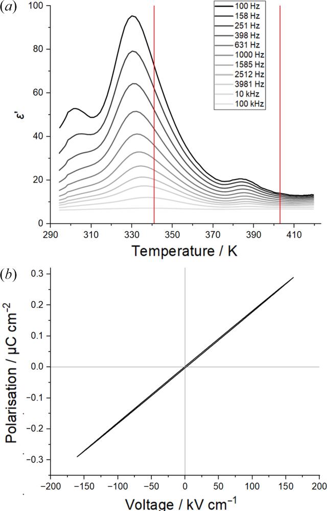 [Figure 8]