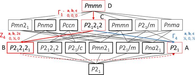 [Figure 9]