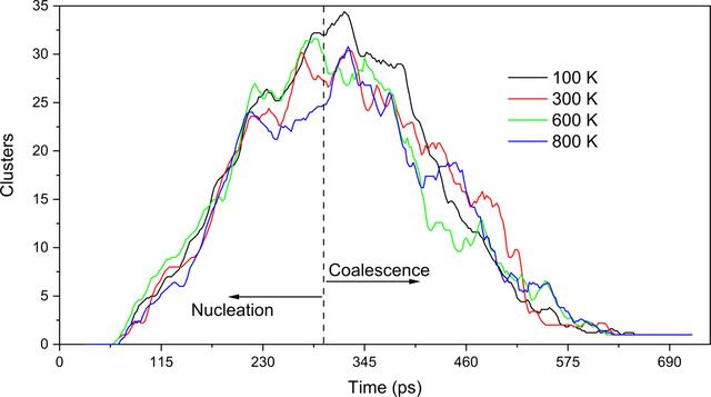 [Figure 3]